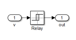 Simulink Maximum Minimum Relay Model