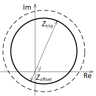 Kind of resistance relay with circular characteristic with offset